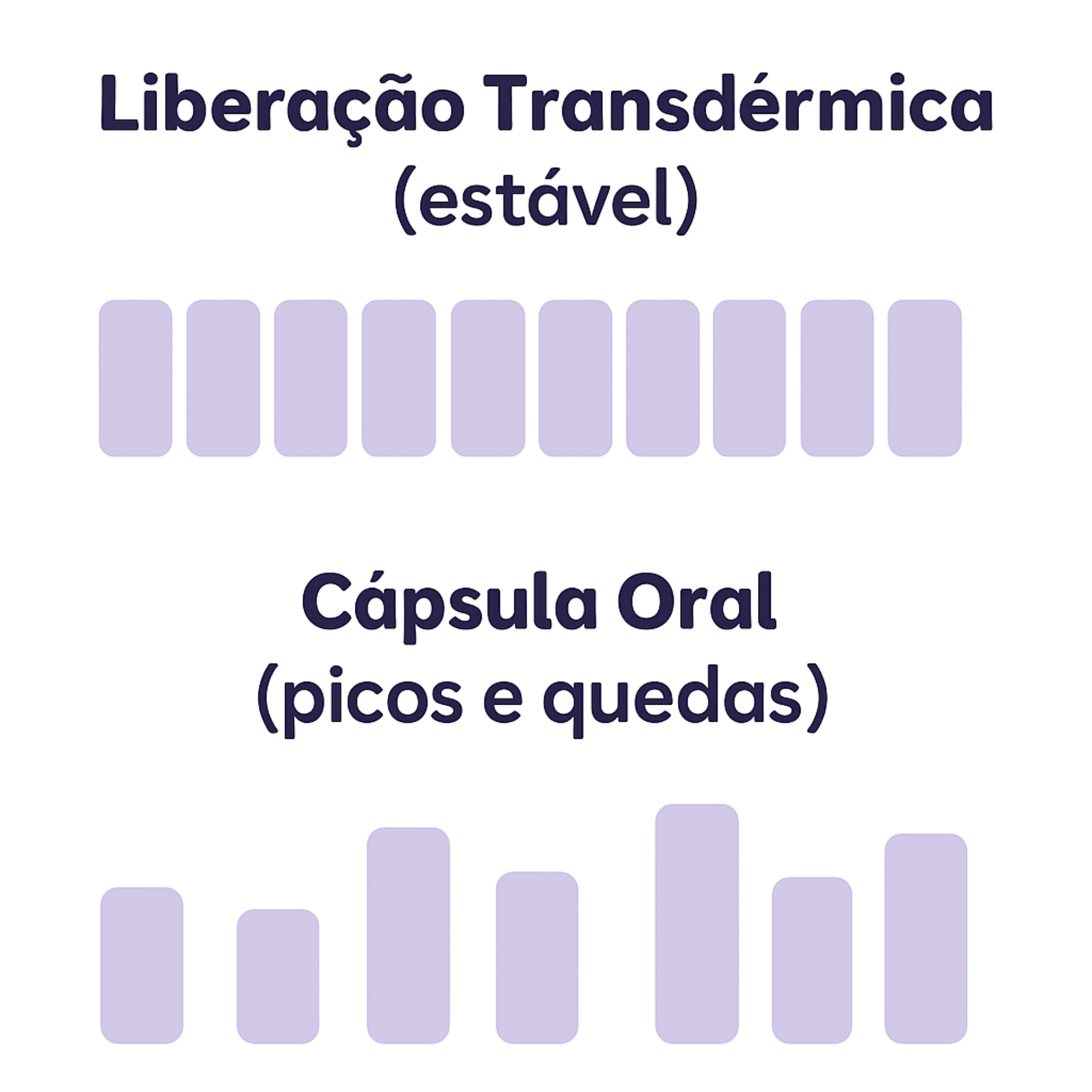 Visual comparativo Soninho vs cápsulas